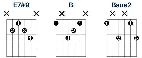 Jimi Hendrix thumb-over chord voicings on guitar