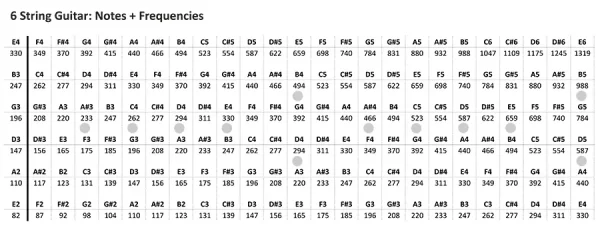 Guitar-and-bass-guitar-neck-notes-and-frequencies-2