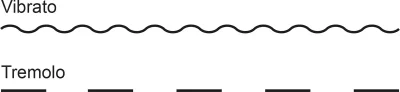 Vibrato vs tremolo: vibrato modulates pitch, tremolo modulates volume – Wouter Baustein – Guitar Training Studio