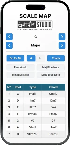 Free guitar scale map tool for musicians – Wouter Baustein – Guitar Training Studio